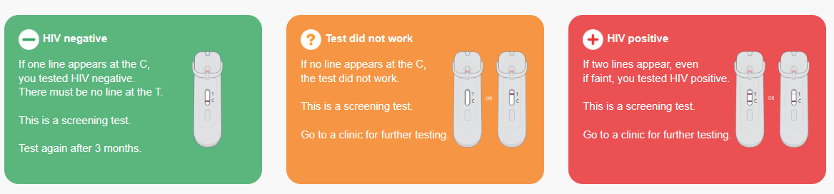 Mylan HIV Self Test Kit