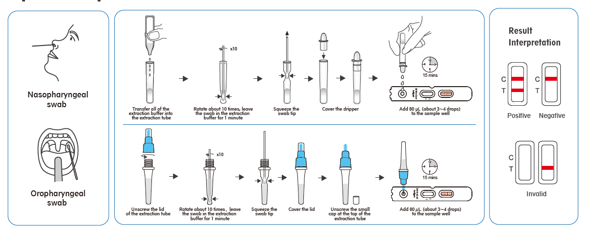 Wondfo (2019-nCoV Antigen Lateral Flow Method Test)