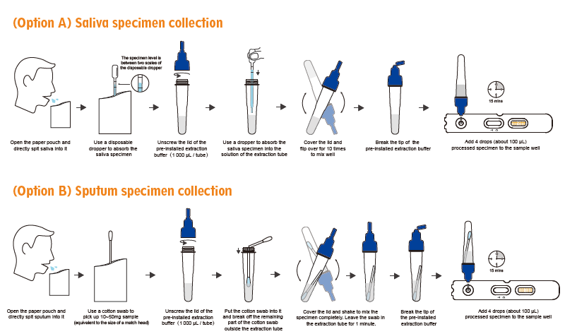 Wondfo (2019-nCoV Antigen Lateral Flow Method Test)