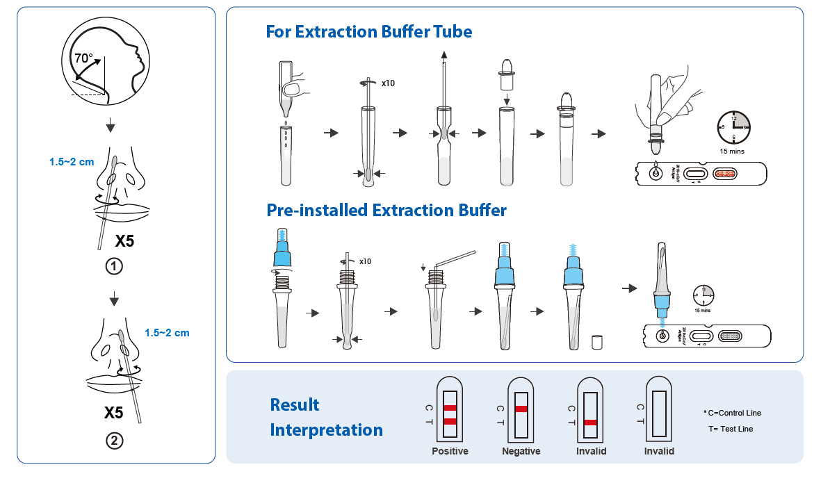 Wondfo (2019-nCoV Antigen Lateral Flow Method Test)